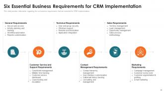 Customer Relationship Management Toolkit Powerpoint Presentation Slides