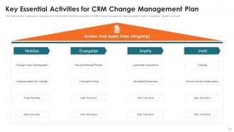 Customer Relationship Management Toolkit Powerpoint Presentation Slides