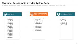 Customer Relationship Management Toolkit Powerpoint Presentation Slides