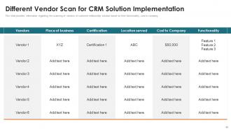 Customer Relationship Management Toolkit Powerpoint Presentation Slides