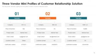 Customer Relationship Management Toolkit Powerpoint Presentation Slides