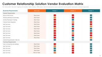 Customer Relationship Management Toolkit Powerpoint Presentation Slides