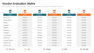 Customer Relationship Management Toolkit Powerpoint Presentation Slides