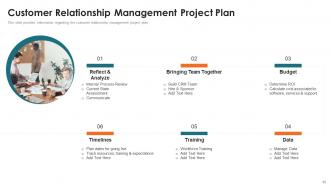 Customer Relationship Management Toolkit Powerpoint Presentation Slides