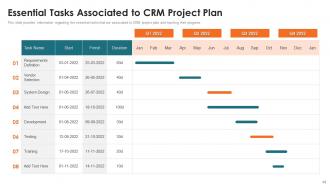 Customer Relationship Management Toolkit Powerpoint Presentation Slides