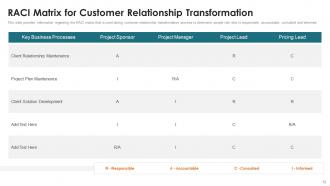 Customer Relationship Management Toolkit Powerpoint Presentation Slides