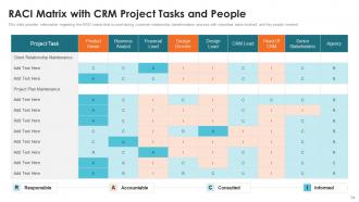 Customer Relationship Management Toolkit Powerpoint Presentation Slides