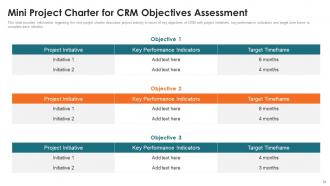 Customer Relationship Management Toolkit Powerpoint Presentation Slides