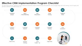 Customer Relationship Management Toolkit Powerpoint Presentation Slides