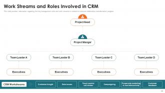 Customer Relationship Management Toolkit Powerpoint Presentation Slides