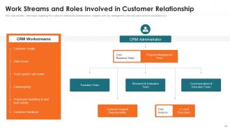 Customer Relationship Management Toolkit Powerpoint Presentation Slides