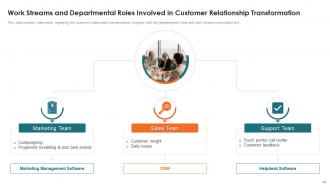 Customer Relationship Management Toolkit Powerpoint Presentation Slides