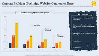 Customer Retargeting And Personalization Powerpoint Presentation Slides