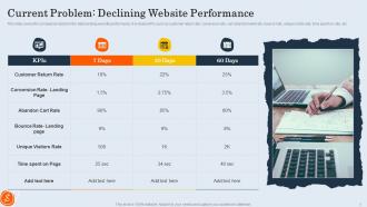 Customer Retargeting And Personalization Powerpoint Presentation Slides