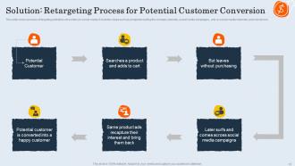 Customer Retargeting And Personalization Powerpoint Presentation Slides