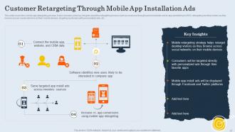 Customer Retargeting And Personalization Powerpoint Presentation Slides