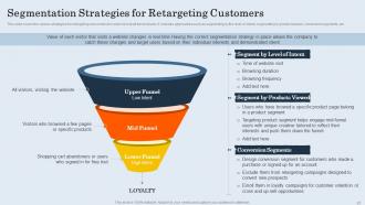 Customer Retargeting And Personalization Powerpoint Presentation Slides