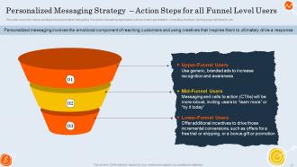 Customer Retargeting And Personalization Powerpoint Presentation Slides