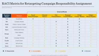 Customer Retargeting And Personalization Powerpoint Presentation Slides