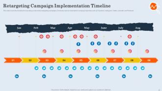 Customer Retargeting And Personalization Powerpoint Presentation Slides