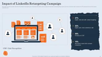 Customer Retargeting And Personalization Powerpoint Presentation Slides