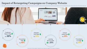 Customer Retargeting And Personalization Powerpoint Presentation Slides