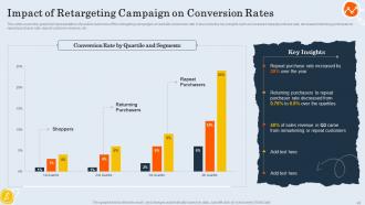 Customer Retargeting And Personalization Powerpoint Presentation Slides