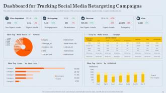 Customer Retargeting And Personalization Powerpoint Presentation Slides