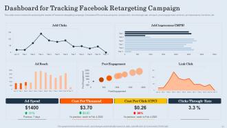 Customer Retargeting And Personalization Powerpoint Presentation Slides