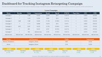 Customer Retargeting And Personalization Powerpoint Presentation Slides