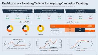 Customer Retargeting And Personalization Powerpoint Presentation Slides