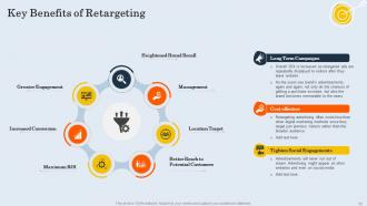 Customer Retargeting And Personalization Powerpoint Presentation Slides