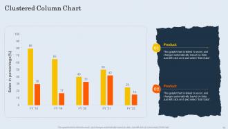 Customer Retargeting And Personalization Powerpoint Presentation Slides