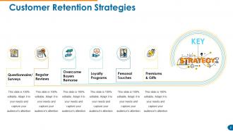 Customer Retention And Loyalty Powerpoint Presentation Slides