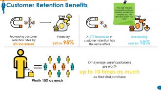 Customer Retention And Loyalty Powerpoint Presentation Slides