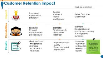 Customer Retention And Loyalty Powerpoint Presentation Slides