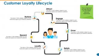 Customer Retention And Loyalty Powerpoint Presentation Slides