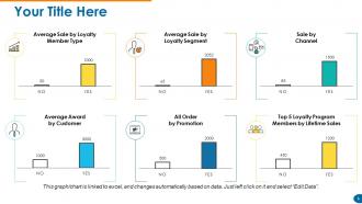 Customer Retention And Loyalty Powerpoint Presentation Slides