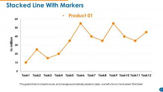 Customer Retention And Loyalty Powerpoint Presentation Slides