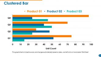 Customer Retention And Loyalty Powerpoint Presentation Slides