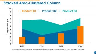 Customer Retention And Loyalty Powerpoint Presentation Slides