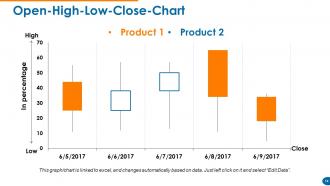 Customer Retention And Loyalty Powerpoint Presentation Slides