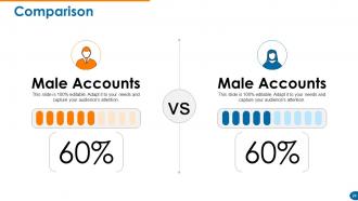 Customer Retention And Loyalty Powerpoint Presentation Slides