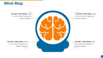 Customer Retention And Loyalty Powerpoint Presentation Slides