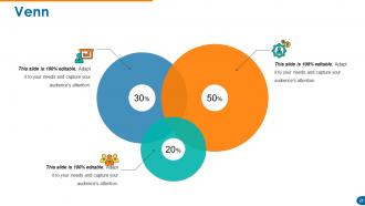 Customer Retention And Loyalty Powerpoint Presentation Slides