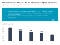 Customer Retention Rate Optimization In E Commerce Case Competition Complete Deck