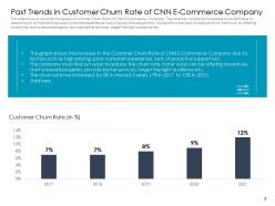 Customer Retention Rate Optimization In E Commerce Case Competition Complete Deck