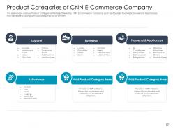 Customer Retention Rate Optimization In E Commerce Case Competition Complete Deck