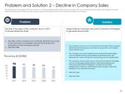 Customer Retention Rate Optimization In E Commerce Case Competition Complete Deck