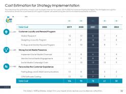 Customer Retention Rate Optimization In E Commerce Case Competition Complete Deck